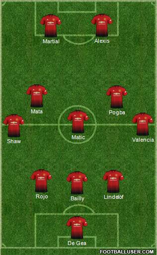 Manchester United Formation 2018