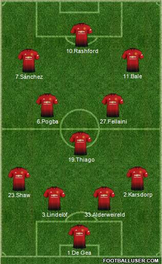 Manchester United Formation 2018
