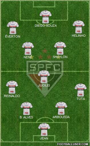 São Paulo FC Formation 2018