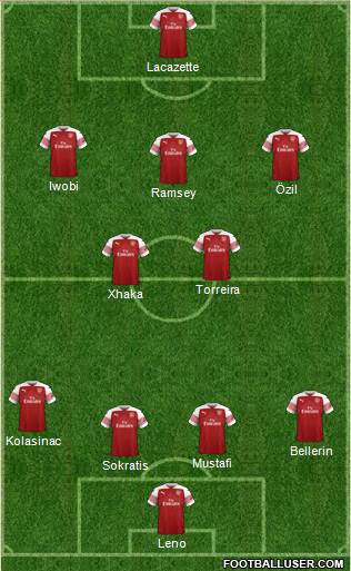 Arsenal Formation 2018