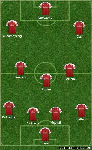 Arsenal Formation 2018