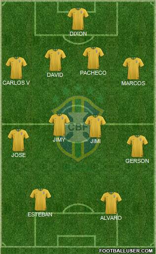 Brazil Formation 2018