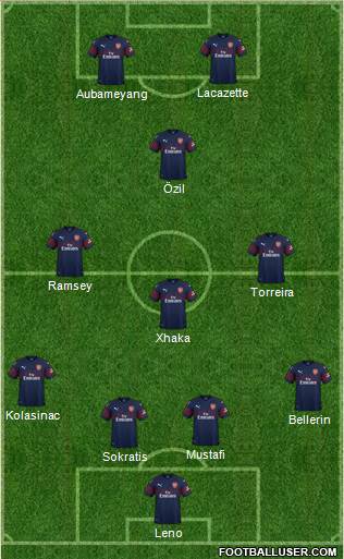 Arsenal Formation 2018