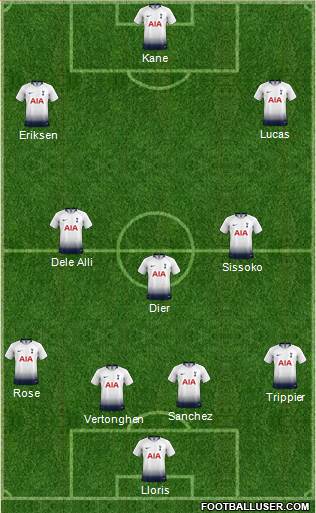 Tottenham Hotspur Formation 2018