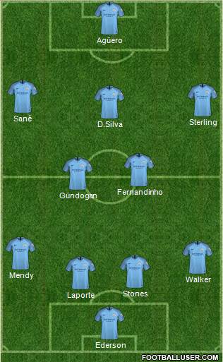Manchester City Formation 2018