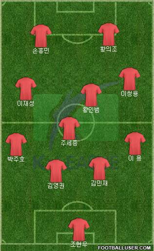 K-League All-Stars Formation 2018
