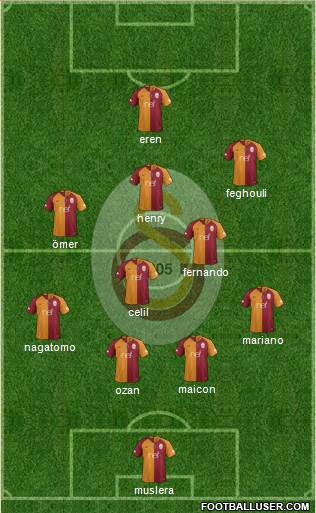 Galatasaray SK Formation 2018