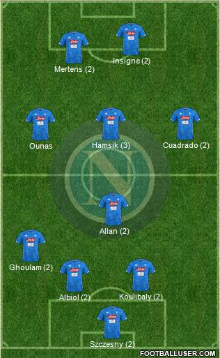 Napoli Formation 2018