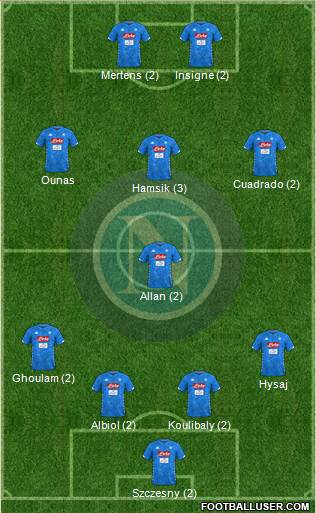 Napoli Formation 2018
