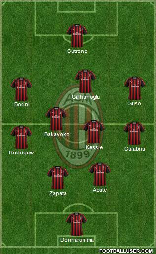 A.C. Milan Formation 2018