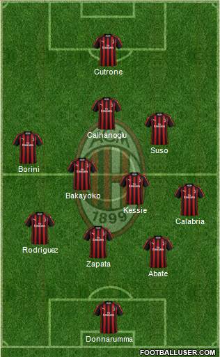 A.C. Milan Formation 2018