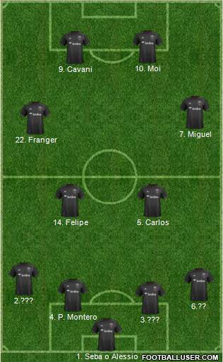 D.C. United Formation 2018