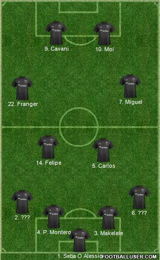 D.C. United Formation 2018