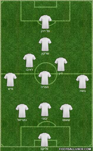 Dream Team Formation 2018