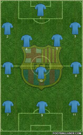 F.C. Barcelona Formation 2018