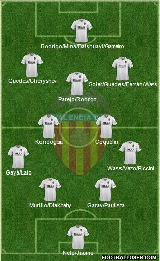Valencia C.F., S.A.D. Formation 2018