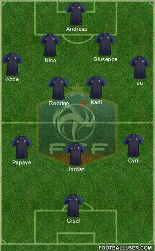 France Formation 2018