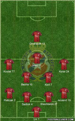 Wisla Krakow Formation 2018