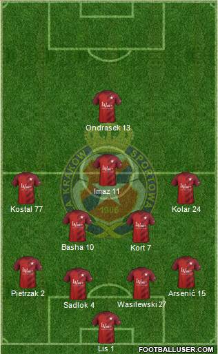 Wisla Krakow 4-2-3-1 football formation