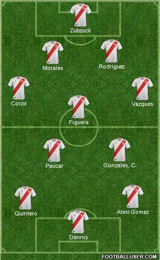 Pro Evolution Soccer Team Formation 2018