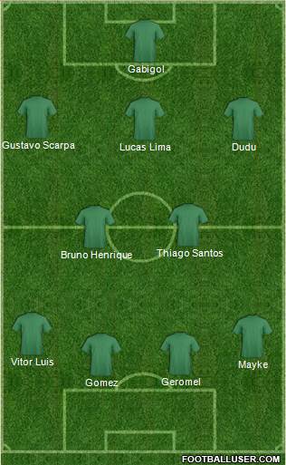 Dream Team Formation 2018
