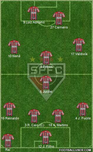 São Paulo FC Formation 2018