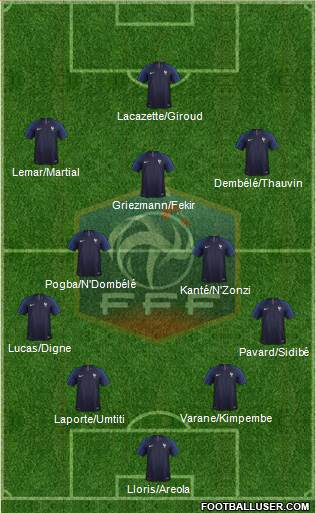 France Formation 2018