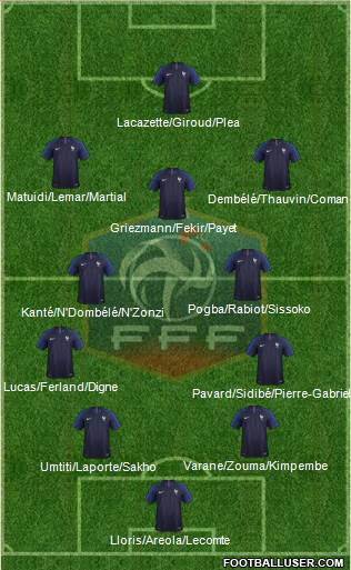 France Formation 2018