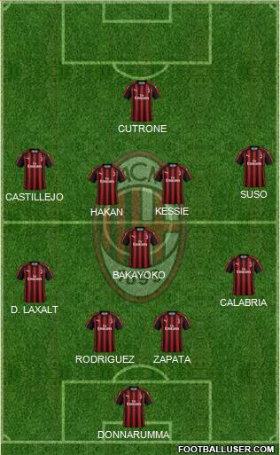 A.C. Milan Formation 2018