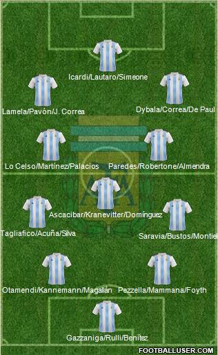 Argentina Formation 2018