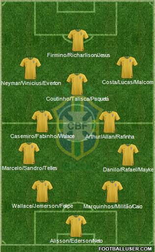 Brazil Formation 2018