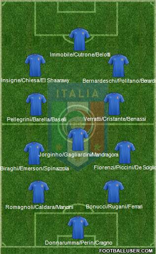 Italy Formation 2018