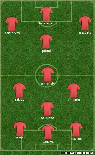 Championship Manager Team Formation 2018