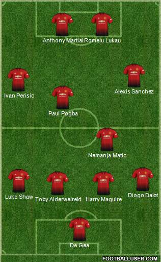 Manchester United Formation 2018