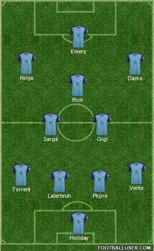 Sydney FC Formation 2018