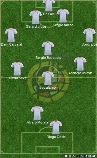 Spain Formation 2018