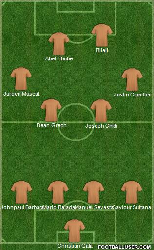 Football Manager Team Formation 2018