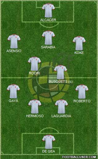 Spain Formation 2018