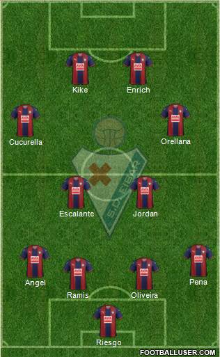 S.D. Eibar S.A.D. football formation