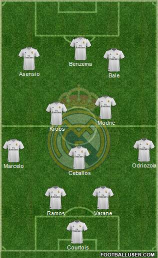 Real Madrid C.F. Formation 2018