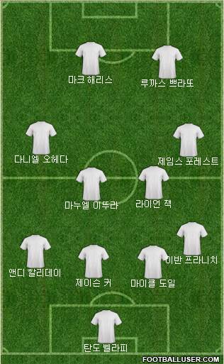 Dream Team Formation 2018