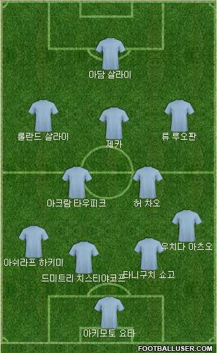 Dream Team Formation 2018