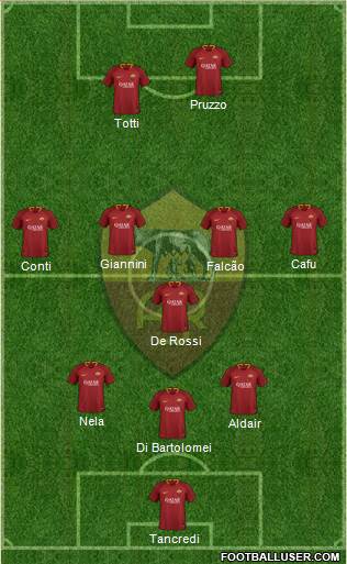 AS Roma Formation 2018