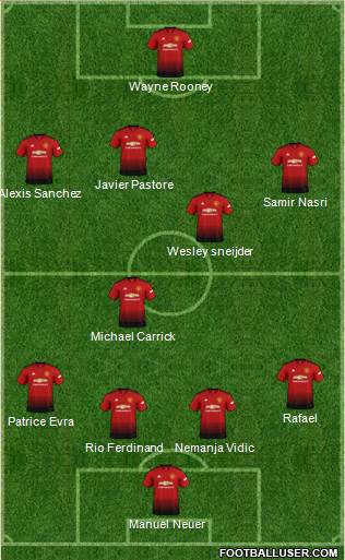 Manchester United Formation 2018