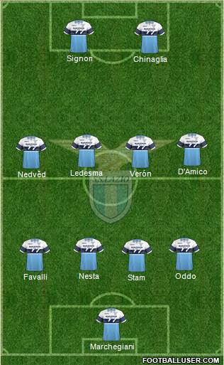 S.S. Lazio Formation 2018