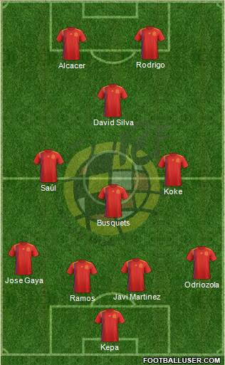 Spain Formation 2018