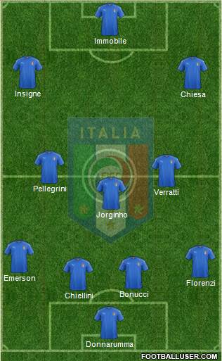 Italy Formation 2018