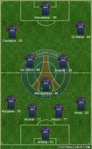 Paris Saint-Germain Formation 2018