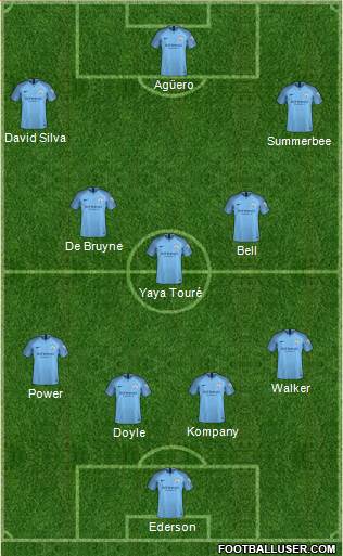 Manchester City Formation 2018