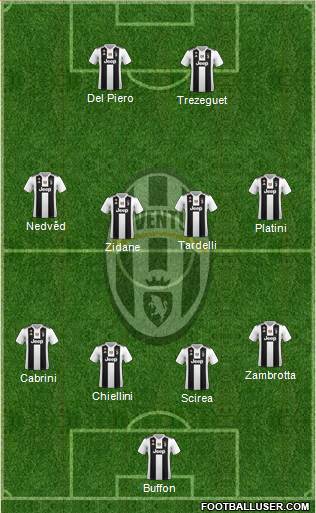 Juventus Formation 2018